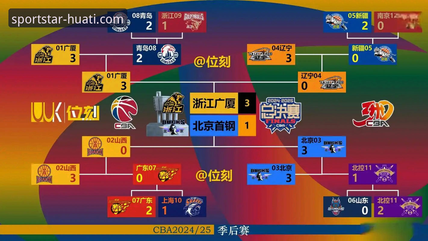 掌握赛事脉搏：华体会体育平台CBA焦点战深度解析指南